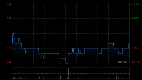 老钱庄 捷利交易宝：股价异常波动 不知悉原因