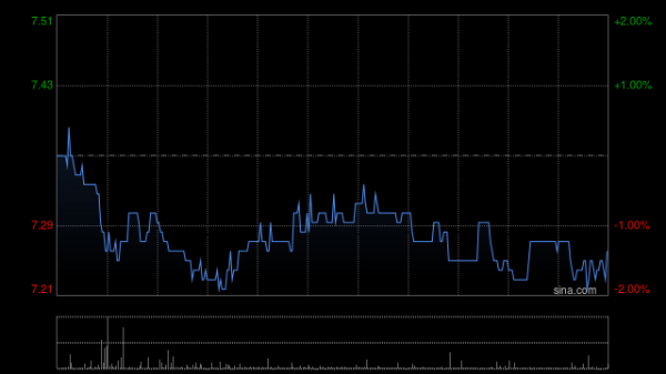 金橘策略 康基医疗于5月8日注销81万股已购回股份