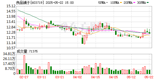 策略聚宝 良品铺子推出两款夏季新品 刷新零食地域风味边界
