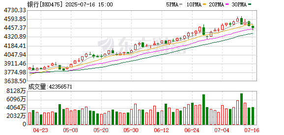 牛金所 刘柯：银行股“逆风飞扬” 大资金还会相中谁？