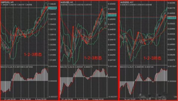 粤友配资 交易, 我只做一种形态